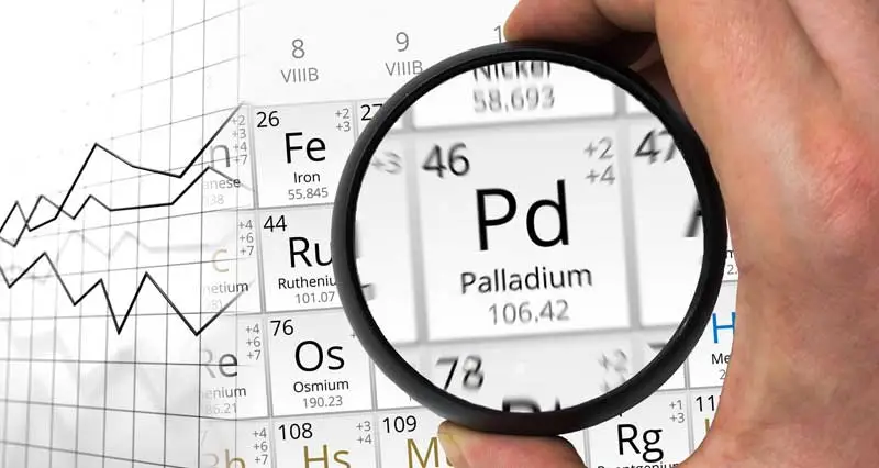 Kursgrafik Palladium und Element Palladium